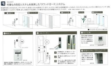 非接触キー対応（エントランス・エレベーター）・ＴＶモニター付オートロック