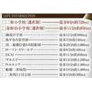 周辺環境