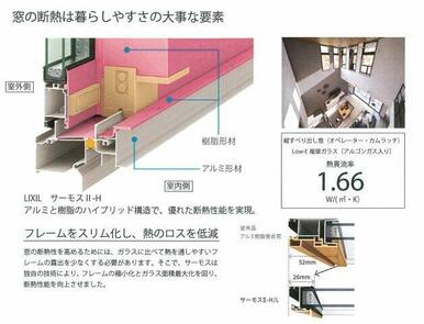 サッシはLIXILサーモスⅡ-Hアルミ樹脂複合Low-Eガラス（グリーン）アルゴンガス入り」を採用。わずかにグリ