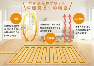 床暖房 『対流・伝導熱・ふく射熱』3つの特徴でリビング全体が温まる、床暖房が標準装備！