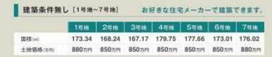 建築条件なしです！　お好きなハウスメーカーにて建築可能です！