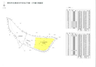 測量図