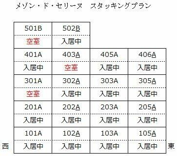 スタッキングプラン