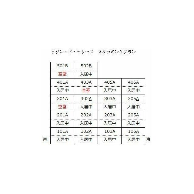 スタッキングプラン