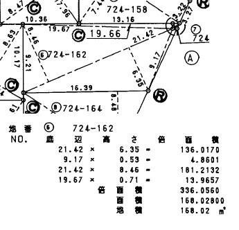 測量図