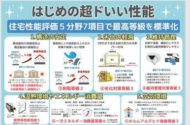 住宅性能表示制度５分野７項目の最高等級を取得。安全・快適・健康で永く住み続けられるお家です。