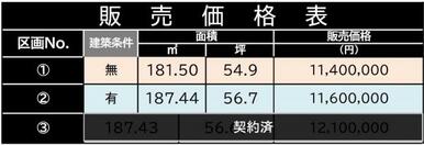 No1　建築条件無No2　建築条件有