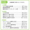 周辺環境