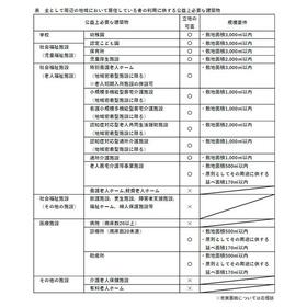 地形図等