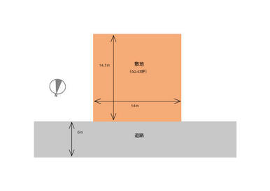 敷地と道路の関係