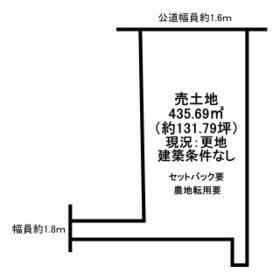 地形図等