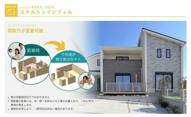 スケルトンインフィル採用