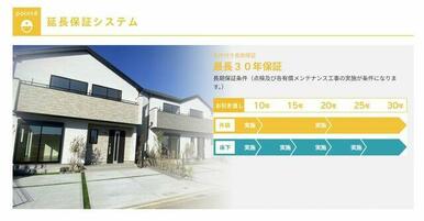 安心の延長保証システム