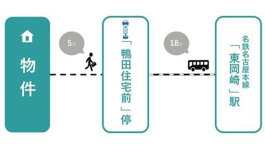 【東岡崎駅までの路線図】