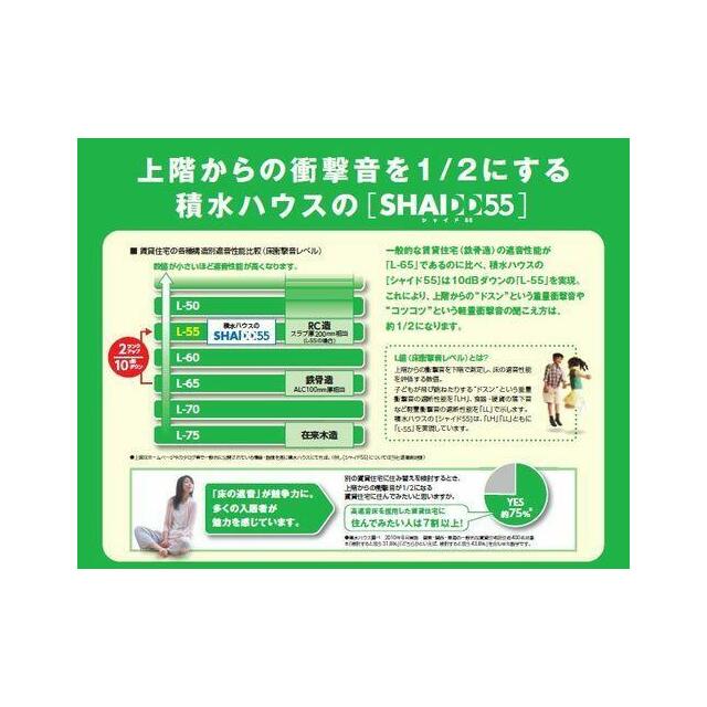 高遮音床システム「ＳＨＡＩＤＤ５５」搭載
