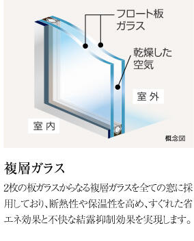 全室ペアガラス採用。結露防止と冷暖房効率アップ