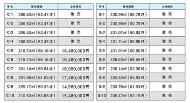 価格表