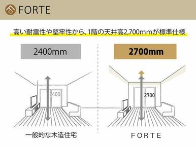 天井高２．７ｍ