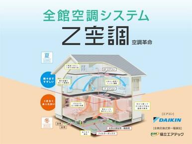 全館空調「Ｚ空調」は、２４時間３６５日、家中どこでも快適な温度を維持する高効率な空調システムです。