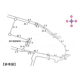 地形図等
