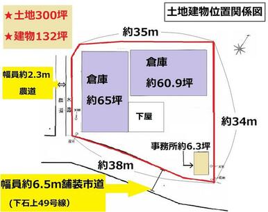 土地建物位置関係