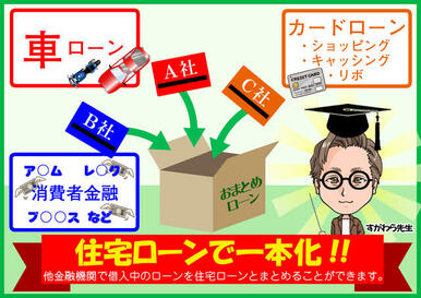 ・車ローン・カードローン・消費者金融など　住宅ローンで一本化！！住宅ローンとまとめることができます。