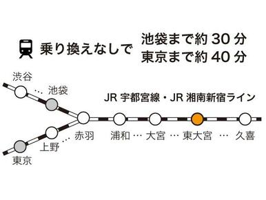 東京駅、池袋駅まで乗り換えなし！
