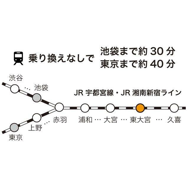 東京駅、池袋駅まで乗り換えなし！