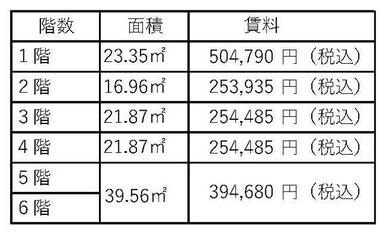 各階賃料