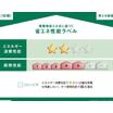 省エネ