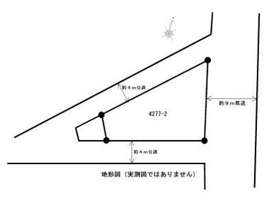 地形図