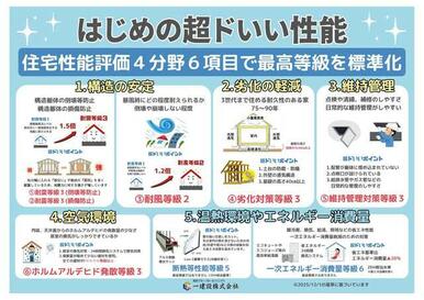 まずは立地と周辺環境をチェック（2号棟）