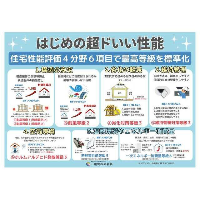 まずは立地と周辺環境をチェック（2号棟）