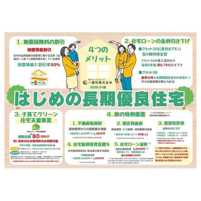 まずは立地と周辺環境をチェック（2号棟）