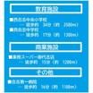 周辺環境