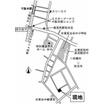 周辺環境