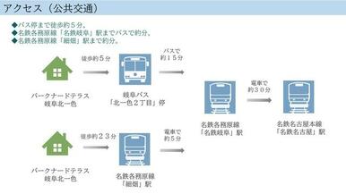 交通図