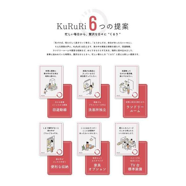 デザイナーズKURURIの６つの特徴（2号棟）