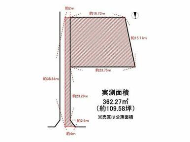 実測面積：３６２．２７m2（約１０９．５８坪）※私道含む