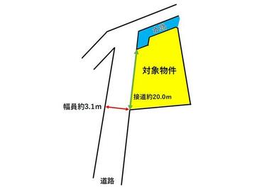 前面道路との位置関係