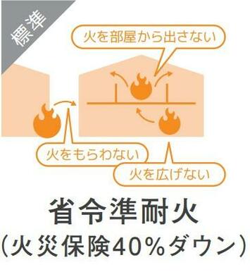 火に強い家することで、定期的に加入していく火災保険も４０％ダウンしたお安い価格で利用できます。