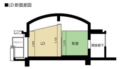 ＬＤ断面図