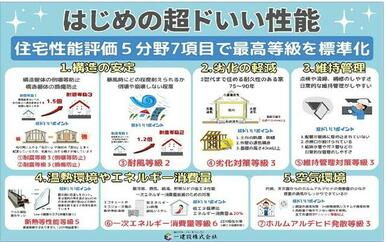 住宅性能評価５分野７項目で最高等級を標準化