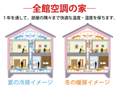 全館空調の家