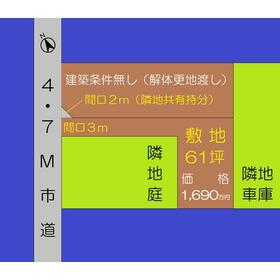 地形図等