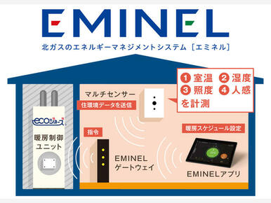 『エミネル』とは、最新のＩｏＴ技術で暖房をコントロールする、エネルギーマネジメントシステムです。