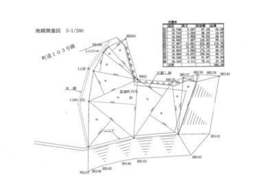 測量図