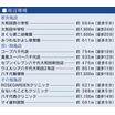 周辺環境