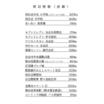 周辺環境