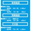 周辺環境